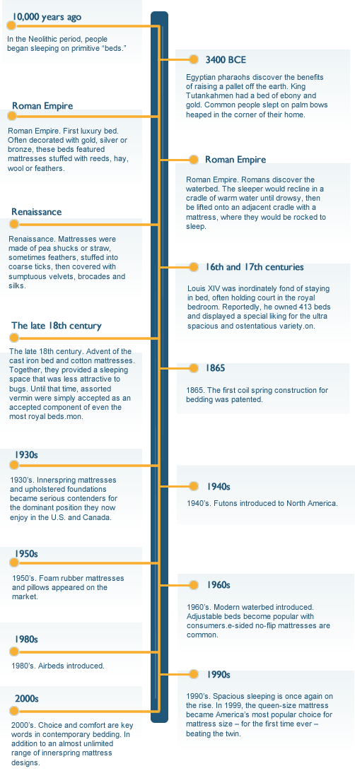 history-of-the-mattress-infographic